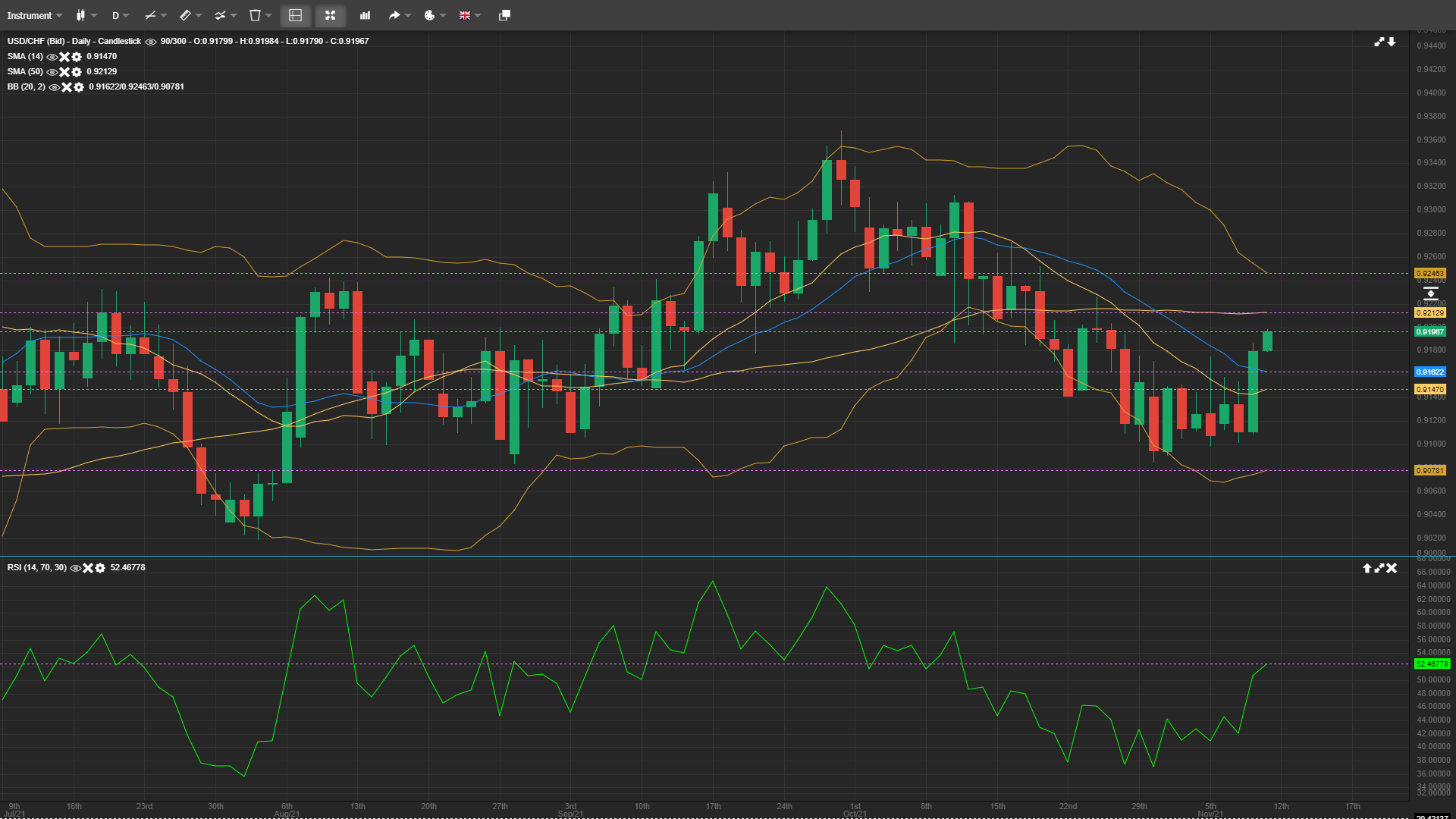 USD CHF Daily Analysis Forex Education Site Best Forex Broker