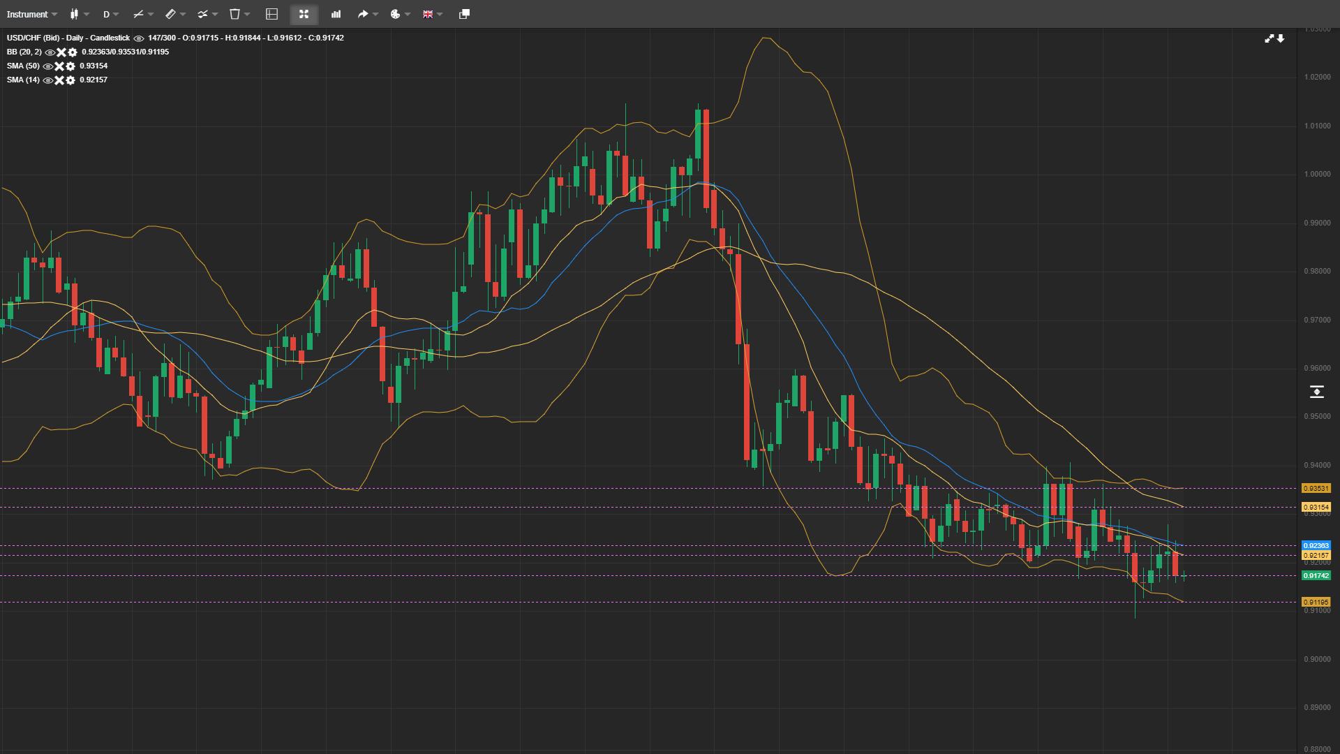 Usd Chf Daily Analysis Jan Forex Education Site Best Forex