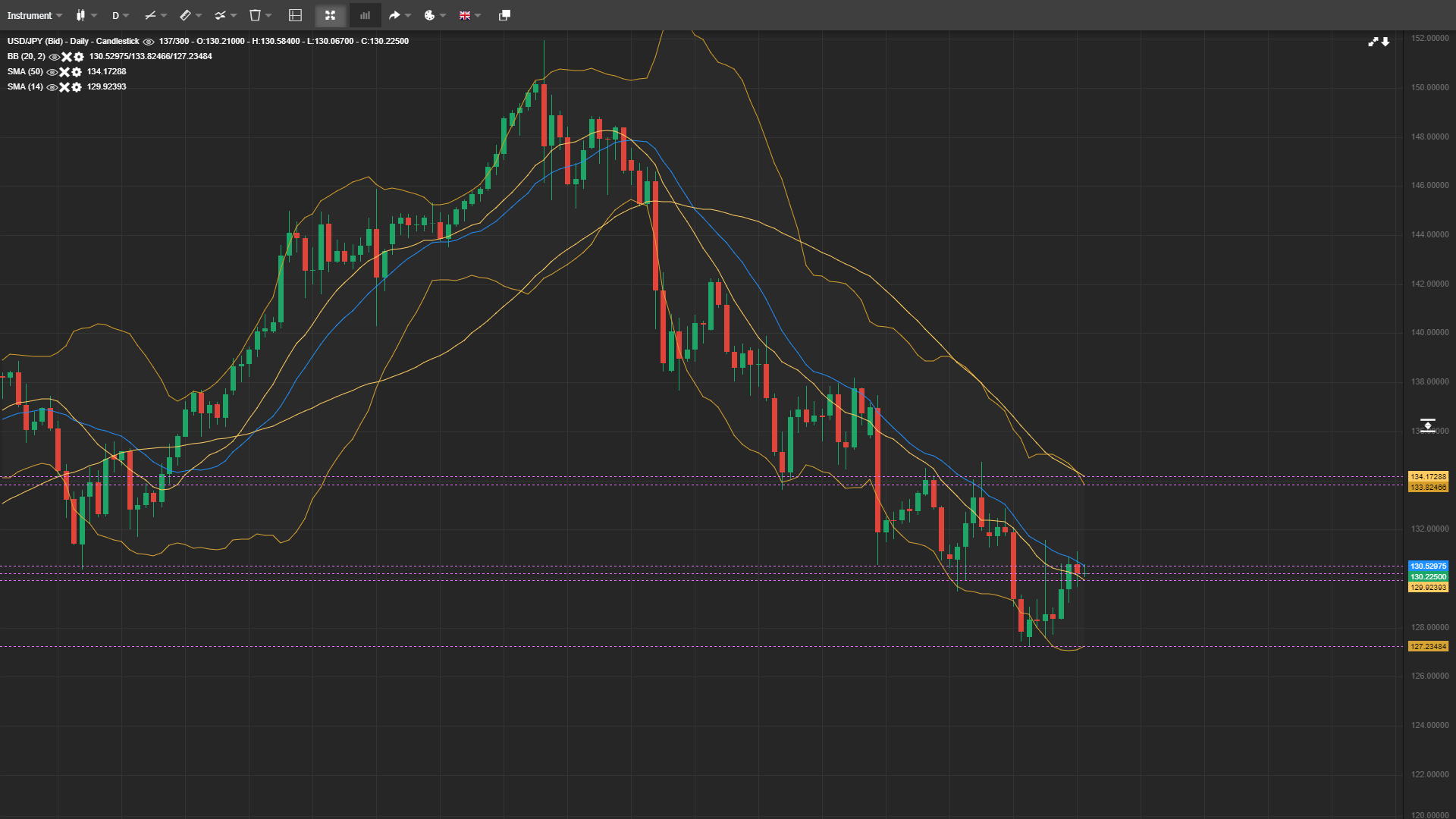 USD JPY Daily Analysis 25 JAN 2023 Forex Education Site Best Forex