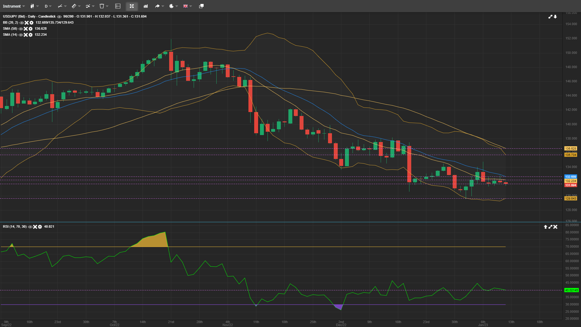 Usd Jpy Daily Analysis Jan Forex Education Site Best Forex