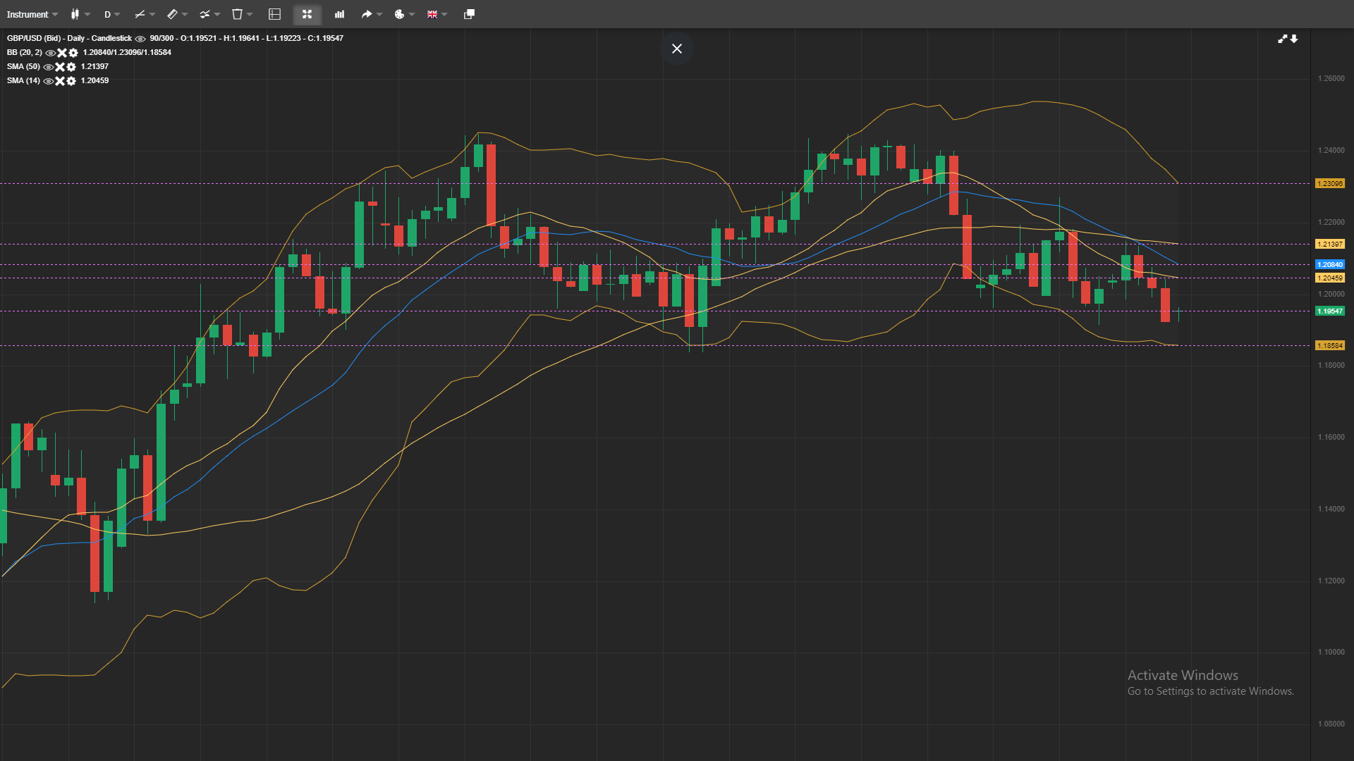 Gbp Usd Daily Analysis Feb Forex Education Site Best Forex