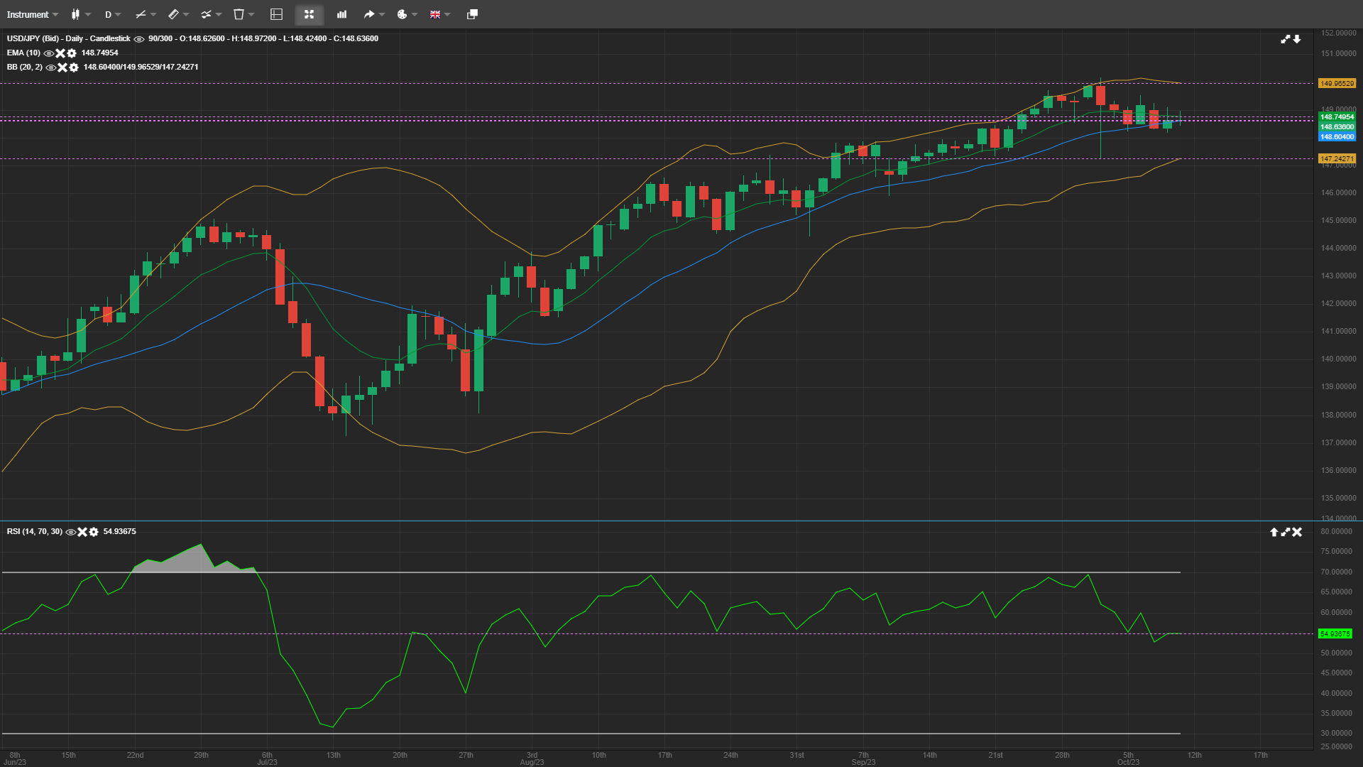 USD JPY Intraday Bias Evolution And Trend Outlook