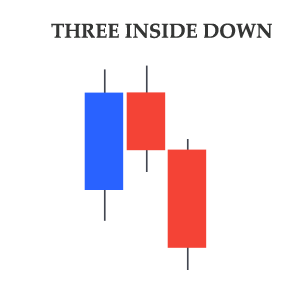 Three Inside Down