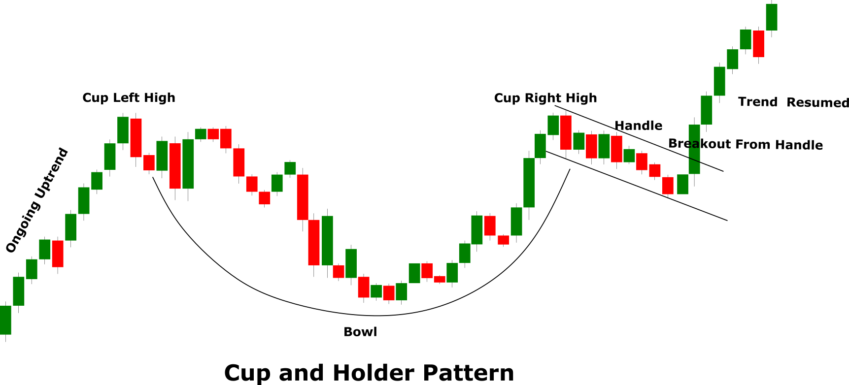 Cup and Holder Pattern - Forex Education site- Best Forex Broker ...