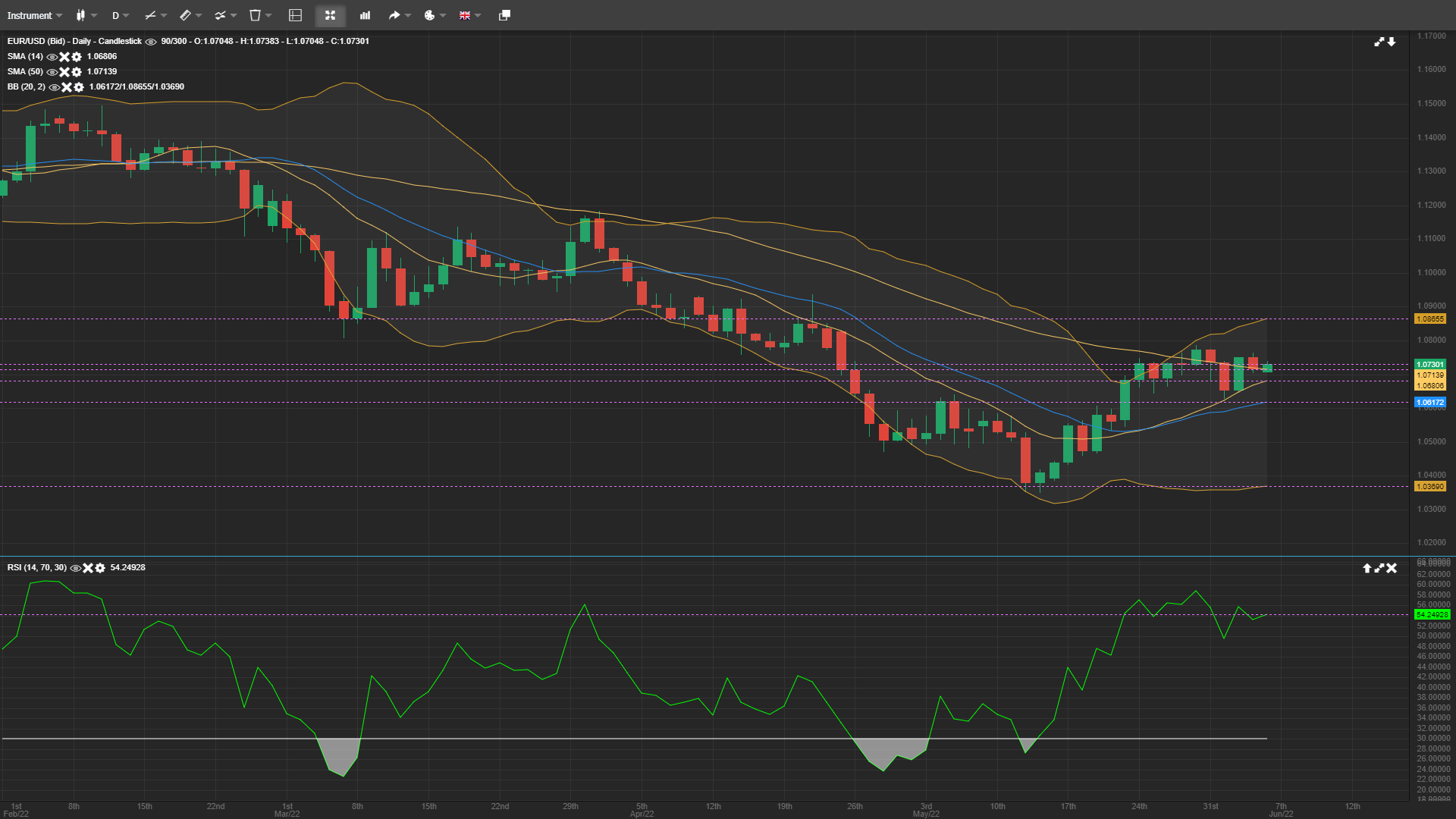 eur-usd-daily-analysis-06-june-2022