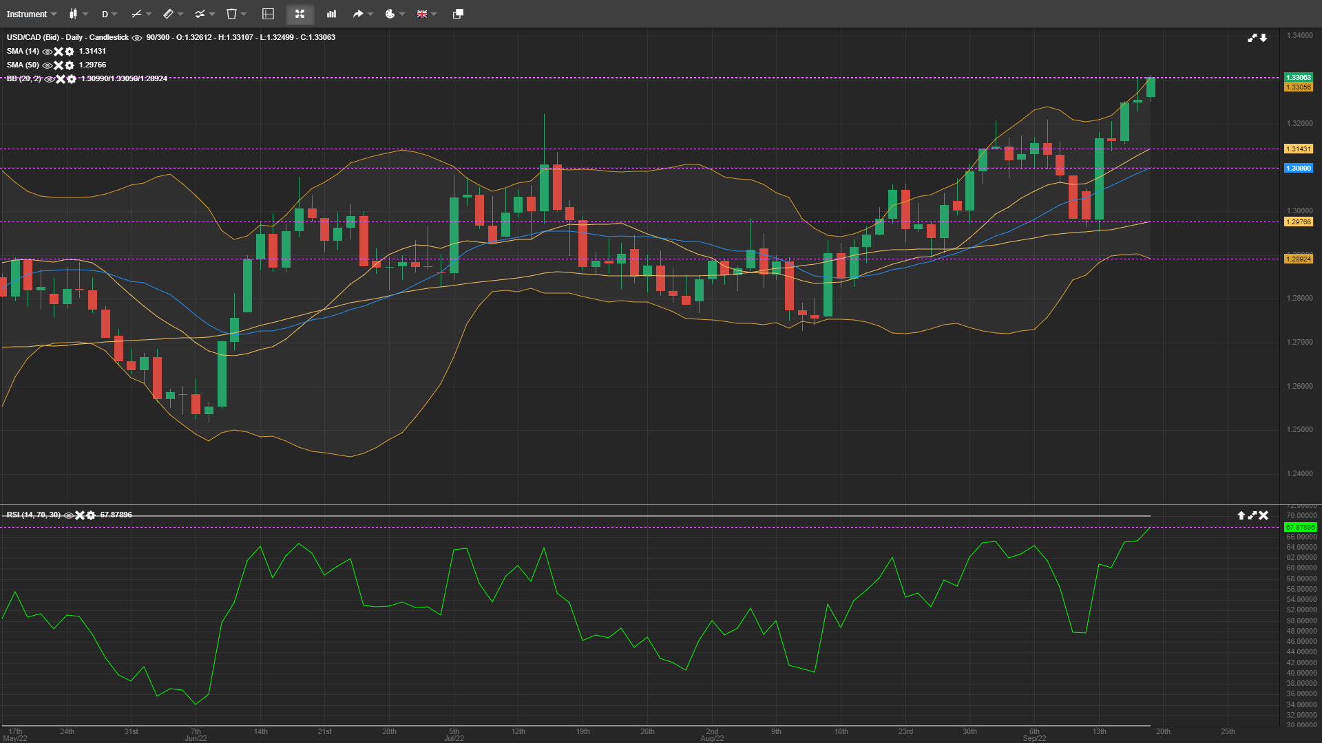 Usd Cad Etf