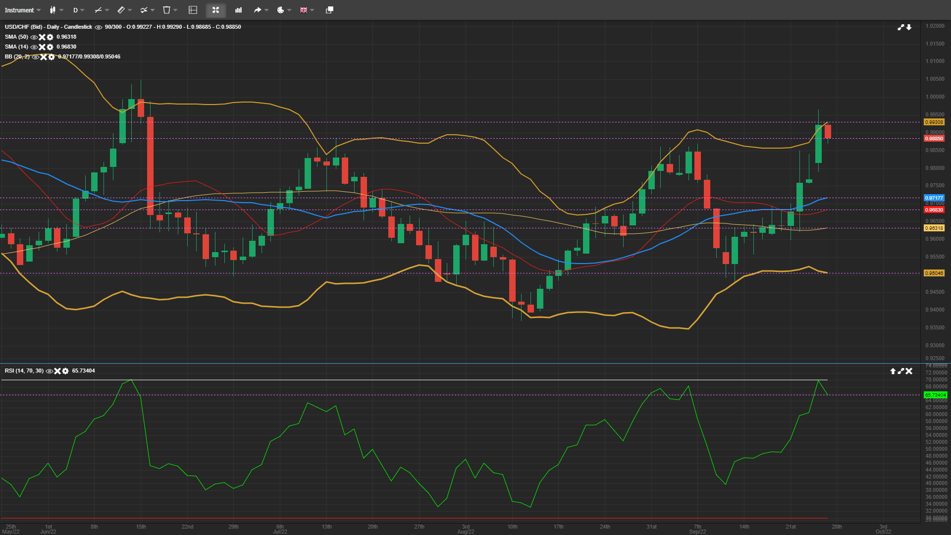 USD/CHF Daily Analysis 27-SEP-2022 - Forex Education Site- Best Forex ...