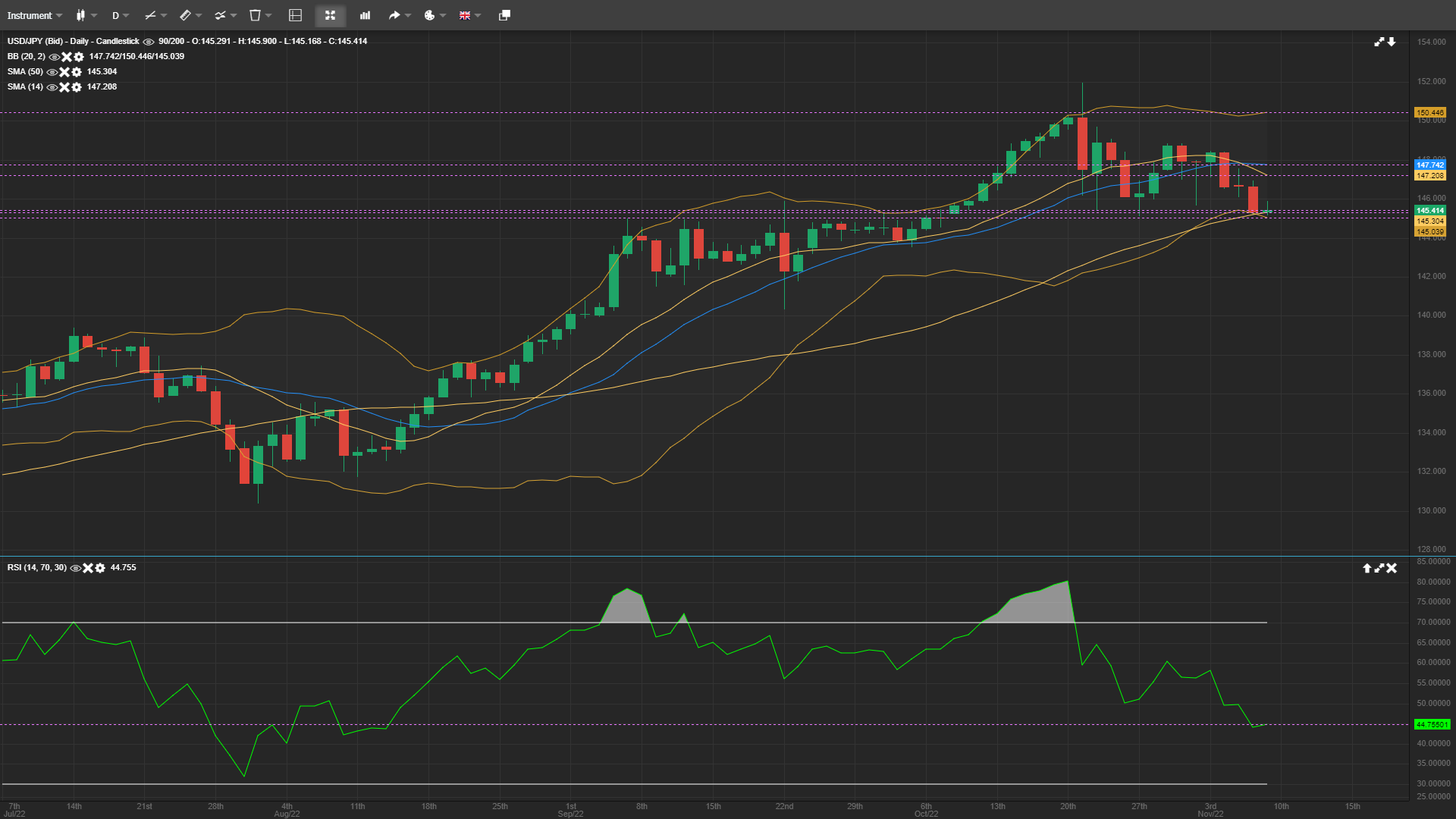 USD/JPY Daily Analysis 09-NOV-2022 - Forex Education site- Best Forex ...