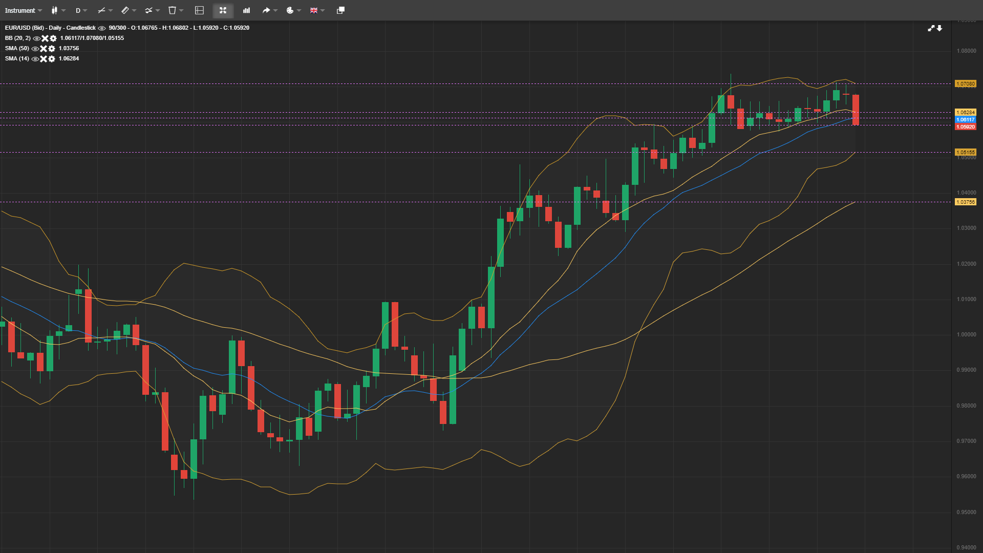 eur-usd-daily-analysis-03-jan-2023-forex-education-site-best-forex