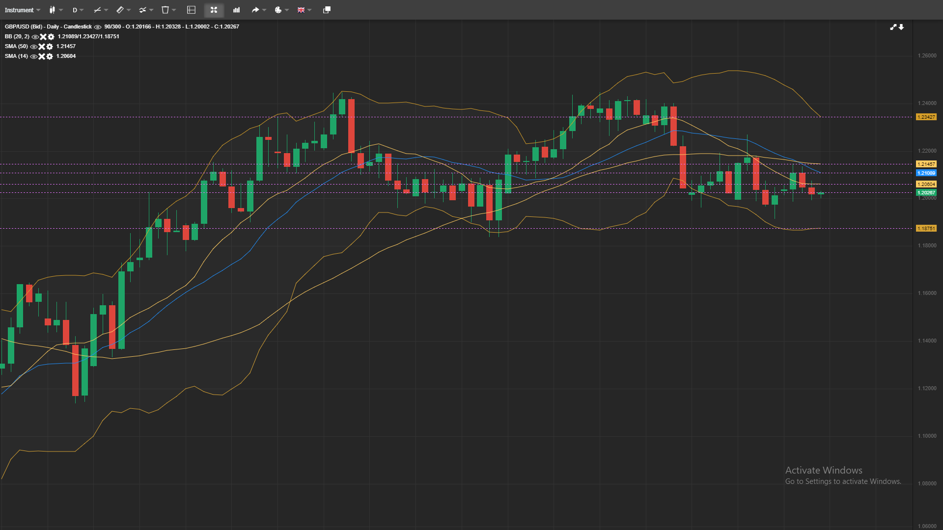 Gbp Usd Daily Analysis 24 Feb 2023 Forex Education Site Best Forex Gbp Usd Daily Analysis 24 Feb 2023 Forex Education Site Best Forex