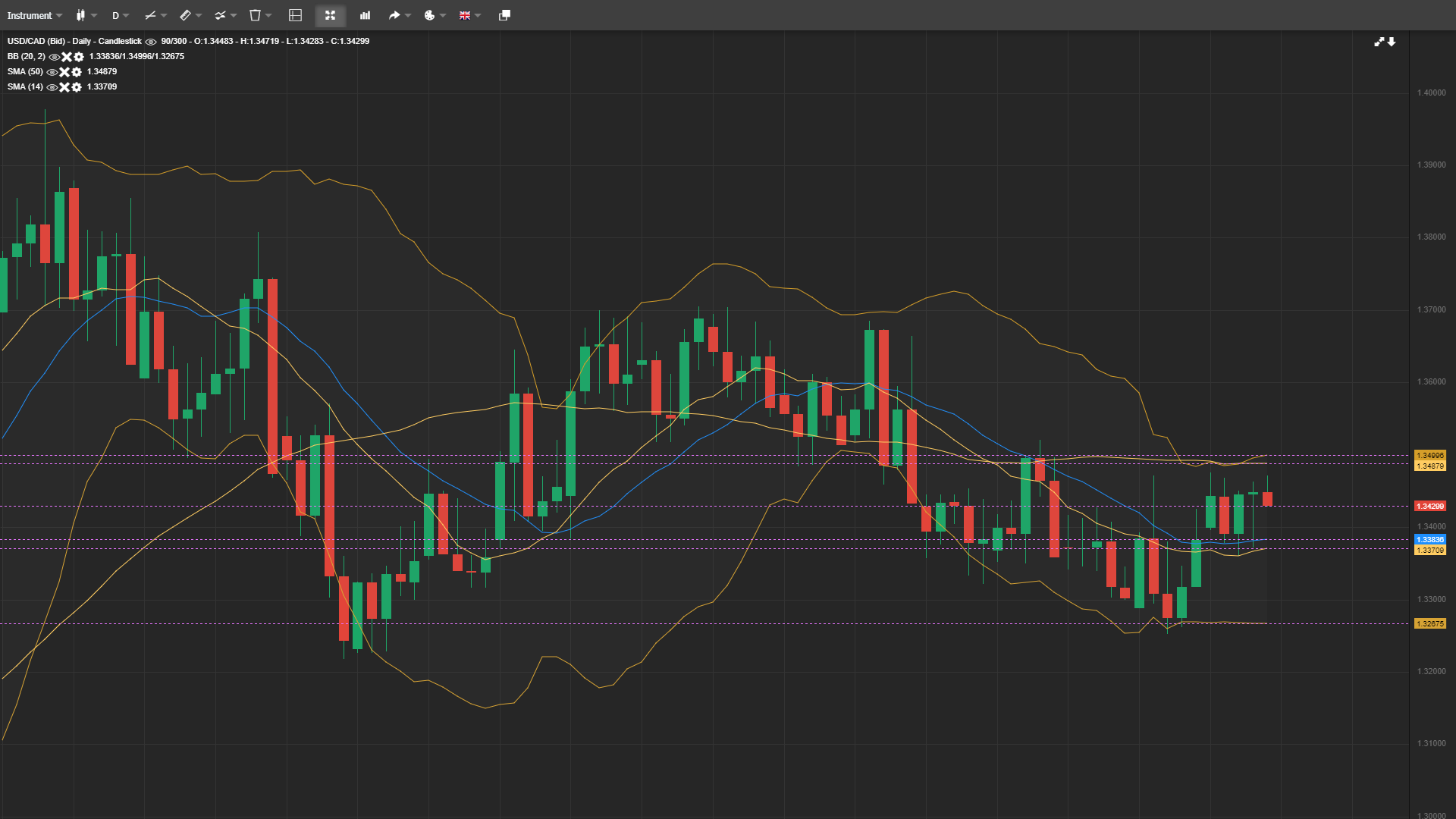 usd to cad may 10 2023