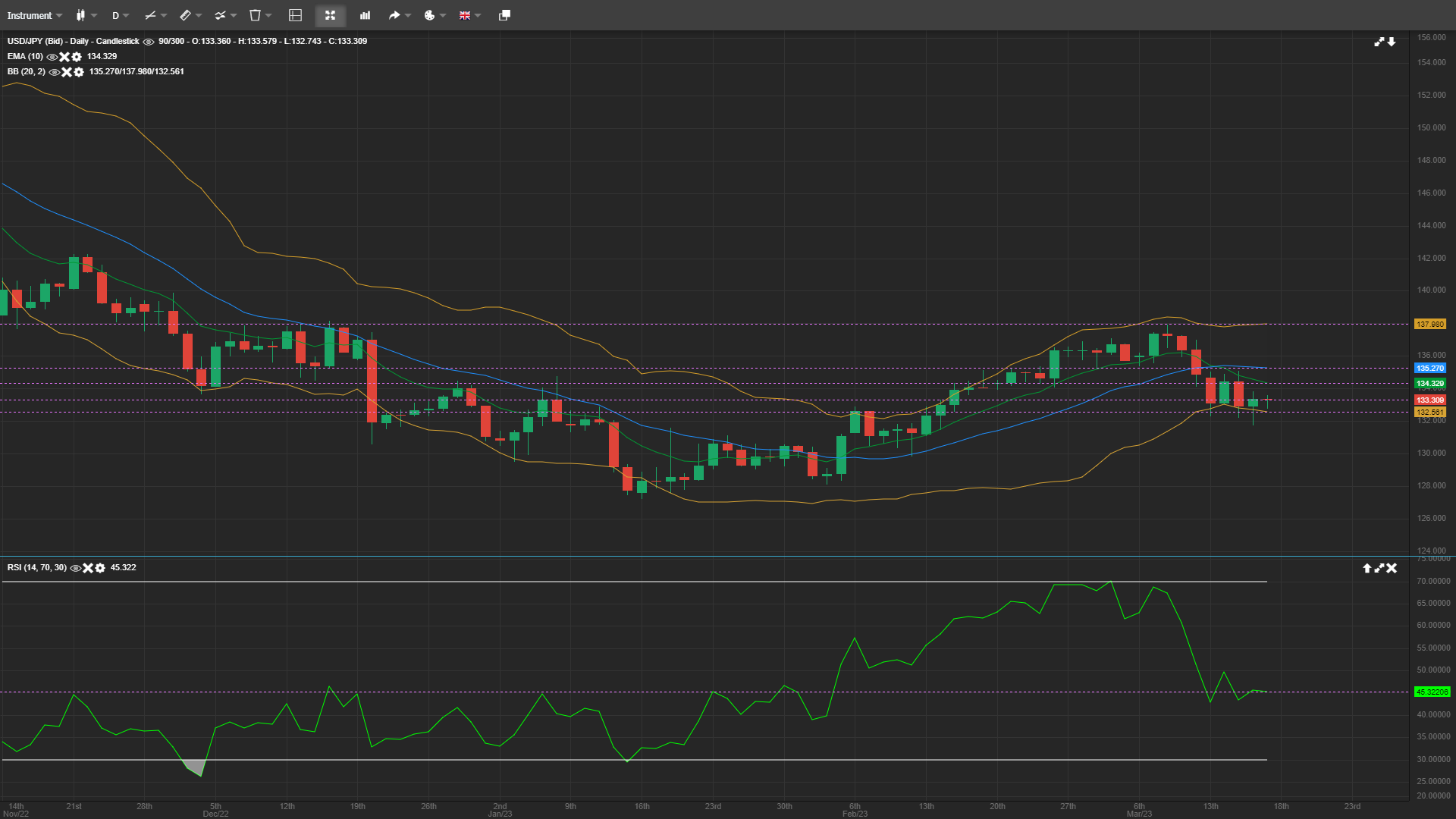 17 mart 2023 usd kuru