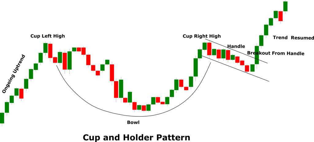 Cup and Holder Pattern