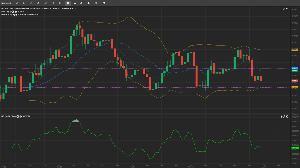 USD/CAD Daily Analysis 06-June-2023