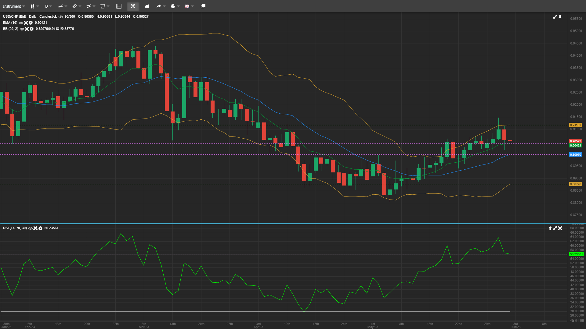 USD/CHF Daily Analysis 02-June-2023 - Forex Education Site- Best Forex ...