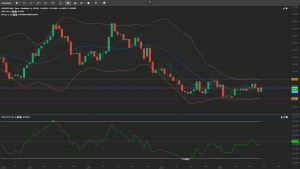 AUDUSD Analysis