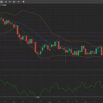EUR/CHF Analysis