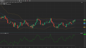 eur-gbp analysis