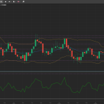 eurgbp analysis